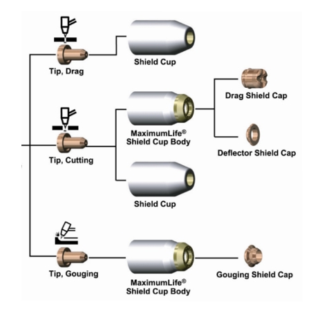 CIGWELD - Shield Cap, Gouging, 1Torch